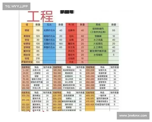 魔兽世界工程学全方位技能提升与装备制造实用指南 魔兽世界工程学全方位技能提升与装备制造实用指南