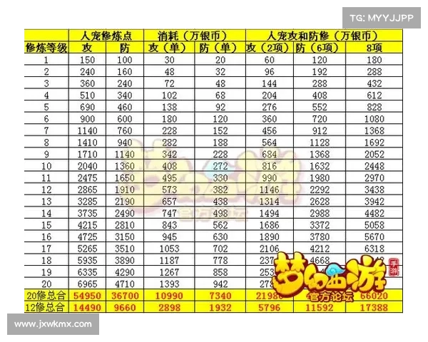 梦幻西游宝宝实力提升技巧全攻略快速提高宝宝战力的有效方法 梦幻西游宝宝实力提升技巧全攻略快速提高宝宝战力的有效方法